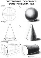 Комплект таблиц для уроков рисования "ИЗО" - fgospostavki.ru - Миасс