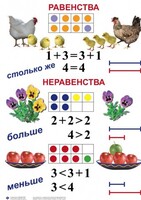 Комплект таблиц по математике для начальной школы. Математика 1 класс - fgospostavki.ru - Миасс
