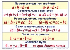 Математические таблицы для начальной школы - fgospostavki.ru - Миасс