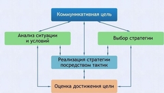 Интерактивные курсы. Русский язык 11 класс . Базовый. - fgospostavki.ru - Миасс