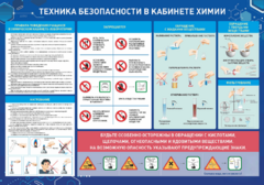Стенд-уголок "Техника безопасности на уроках химии" - fgospostavki.ru - Миасс