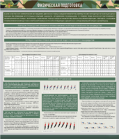 Стенд "Физическая подготовка" - fgospostavki.ru - Миасс