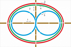 Стенд "Тренажер для глаз" - fgospostavki.ru - Миасс