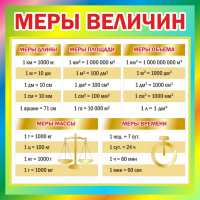 Стенд "Меры величин" - fgospostavki.ru - Миасс
