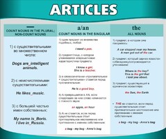 Стенд "Артикли" - fgospostavki.ru - Миасс