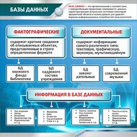 Стенд "Базы данных" - fgospostavki.ru - Миасс