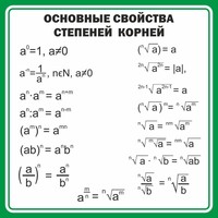 Стенд "Основные свойства степеней корней" - fgospostavki.ru - Миасс
