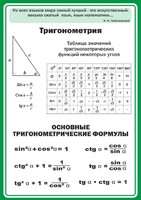 Стенд "Тригонометрия" Вариант 2 - fgospostavki.ru - Миасс