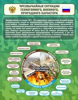 Стенд "Чрезвычайные ситуации техногенного, военного, природного характера" Вариант 2 - fgospostavki.ru - Миасс