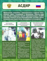 Стенд "Чрезвычайные ситуации техногенного, военного, природного характера" Вариант 1 - fgospostavki.ru - Миасс