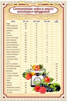 Стенд "Соотношение меры и массы" - fgospostavki.ru - Миасс