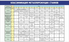 Стенд "Классификация металлорежущих станков" - fgospostavki.ru - Миасс