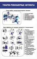 Стенд "Токарно-револьверные автоматы" - fgospostavki.ru - Миасс