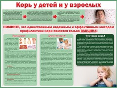 Стенд "Корь у детей и взрослых" - fgospostavki.ru - Миасс