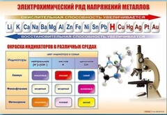 Стенд "Электрохимический ряд и окраска индикаторов в различных средах" - fgospostavki.ru - Миасс