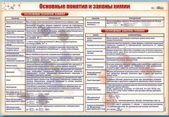 Стенд "Основные понятия и законы химии" - fgospostavki.ru - Миасс