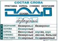 Комплект таблиц "Основные правила и понятия по русскому языку" - fgospostavki.ru - Миасс