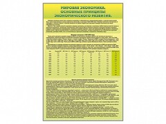 Стенды "Диаграммы и графики, отражающие статистические данные по экономике России и мира" - fgospostavki.ru - Миасс