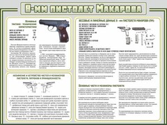 Стенд "Пистолет Макарова" - fgospostavki.ru - Миасс