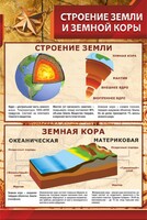 Стенд "Строение Земли и земной коры" - fgospostavki.ru - Миасс