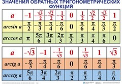 Комплект таблиц Тригонометрические формулы. Обратные тригонометрические функции (7 таблиц) - fgospostavki.ru - Миасс