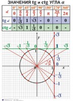 Комплект таблиц. Алгебра 7-11 класс - fgospostavki.ru - Миасс