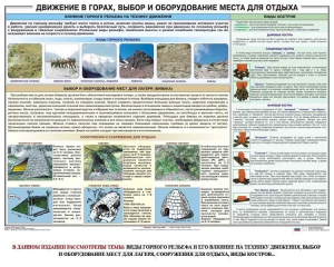 Комплект плакатов "Горная подготовка" - fgospostavki.ru - Миасс