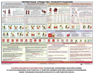 Плакат "Первичные средства пожаротушения" - fgospostavki.ru - Миасс