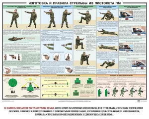 Плакат "Приемы и правила стрельбы из ПМ" - fgospostavki.ru - Миасс