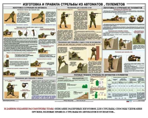 Плакат "Изготовка и правила стрельбы из автоматов и пулеметов" - fgospostavki.ru - Миасс