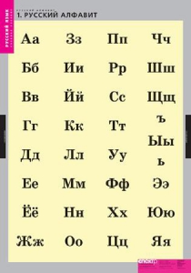 Комплект таблиц. Русский язык. Русский алфавит. - fgospostavki.ru - Миасс