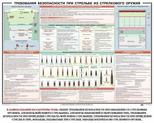 Плакат "Требования безопасности при стрельбе из стрелкового оружия" - fgospostavki.ru - Миасс