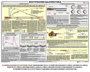 Плакат "Внутренняя баллистика" - fgospostavki.ru - Миасс