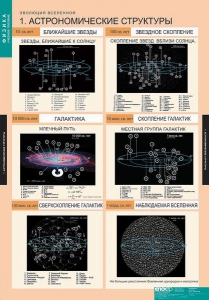Комплект таблиц. Физика. Эволюция вселенной. - fgospostavki.ru - Миасс