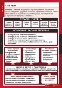 Комплект таблиц. ОБЖ. Гигиена. - fgospostavki.ru - Миасс