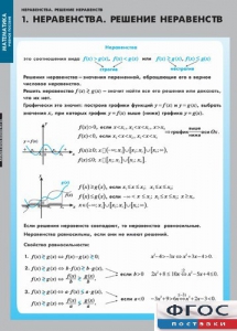 Комплект таблиц. Математика. Неравенства. Решение неравенств. - fgospostavki.ru - Миасс