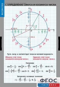 Комплект таблиц. Математика. Тригонометрические функции - fgospostavki.ru - Миасс