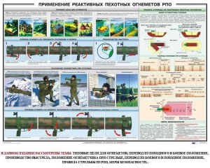 Плакат "Применение реактивных пехотных огнеметов РПО" - fgospostavki.ru - Миасс
