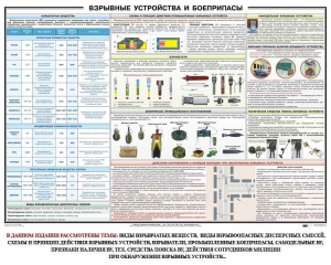 Плакат "Взрывные устройства и боеприпасы" - fgospostavki.ru - Миасс