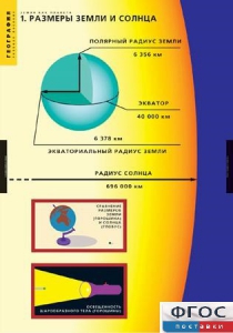 Комплект таблиц. География. Земля как планета. - fgospostavki.ru - Миасс