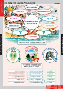Комплект таблиц. Литературное чтение 3 класс. - fgospostavki.ru - Миасс