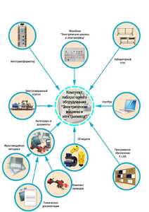 Лаборатория "Электрические машины и электропривод" - fgospostavki.ru - Миасс