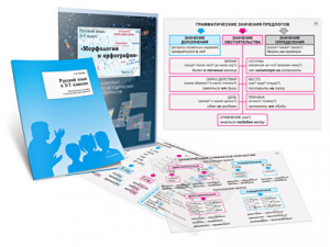 Комплект кодотранспарантов "Русский язык в 5–7 классах. Морфология и орфография" - fgospostavki.ru - Миасс