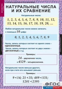 Комплект таблиц. Математика 5 класс. - fgospostavki.ru - Миасс