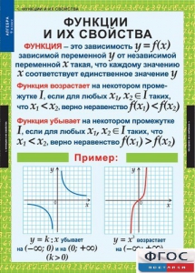 Комплект таблиц. Алгебра 9 класс. - fgospostavki.ru - Миасс