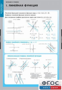 Комплект таблиц. Математика. Графики функции. - fgospostavki.ru - Миасс