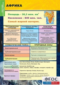 Комплект таблиц. География. Материки и океаны 7 класс. - fgospostavki.ru - Миасс