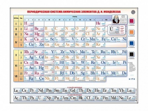 Справочно-информационный стенд (световой) "Периодическая система химических элементов Д.И. Менделеева" - fgospostavki.ru - Миасс