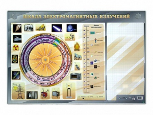 Интерактивный маркерный стенд "Шкала электромагнитных излучений" - fgospostavki.ru - Миасс