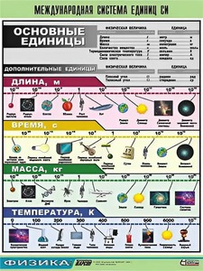 Таблица демонстрационная "Международная система единиц СИ" (винил 70х100) - fgospostavki.ru - Миасс